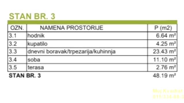 Stan, Dvosoban, Prodaja, 48m2, Djeram pijaca, Zvezdara, Preševska