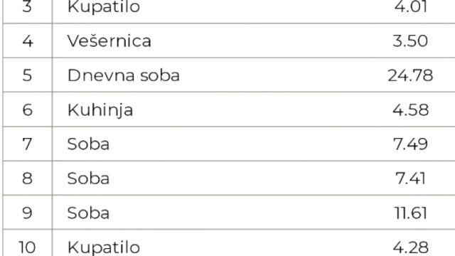 Stan, četvorosoban, Prodaja, 82m2, Karaburma, Palilula, Diljska