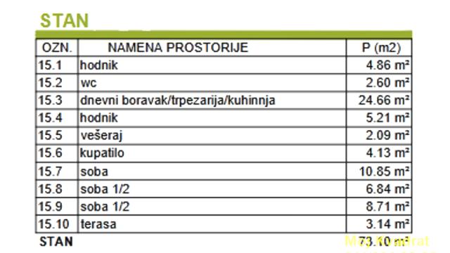 Stan, Troiposoban, Prodaja, 73m2, Djeram pijaca, Zvezdara, Preševska