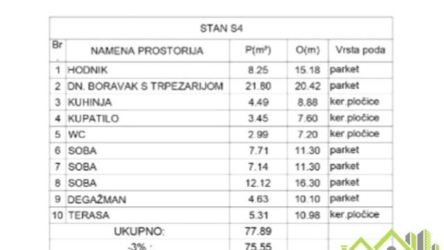 Stan, Troiposoban, Prodaja, 76m2, Bulevar Nemanjica, Medijana, Niš