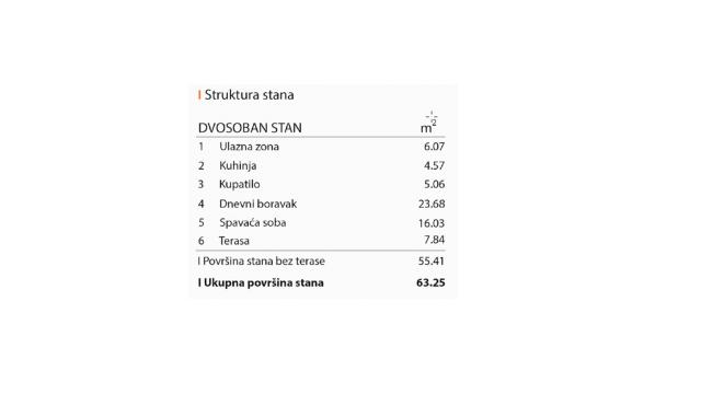 Stan, Dvosoban, Prodaja, 63m2, Magelanova