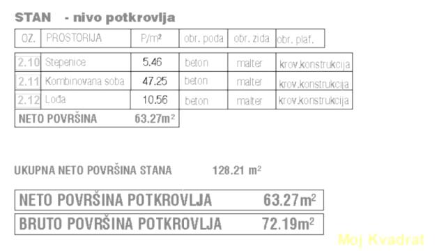 Kuća, Petosoban, Prodaja, 185m2, Batajnica, Zemun, Diskont PKB nova 21