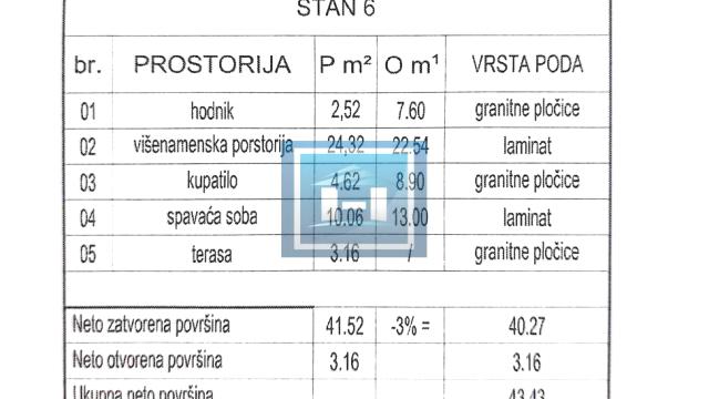 Stan, Dvosoban, Prodaja, 43m2, Centar, Gradska lokacija, Paraćin