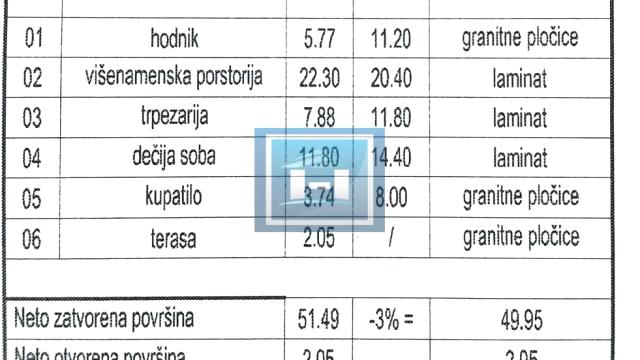 Stan, Dvosoban, Prodaja, 52m2, Centar, Gradska lokacija, Paraćin