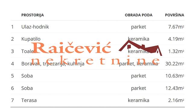 Stan, Dvoiposoban, Prodaja, 69m2, Dušanovac, Voždovac, Dusanovac