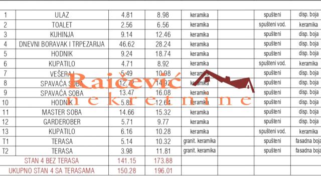 Stan, četvorosoban, Prodaja, 150m2, Dedinje, Savski venac, Diplomatska kolonija