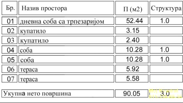 Stan, Trosoban, Prodaja, 90m2, Mirijevo, Zvezdara, Dolačka