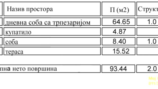 Stan, Dvosoban, Prodaja, 93m2, Mirijevo, Zvezdara, Dolačka