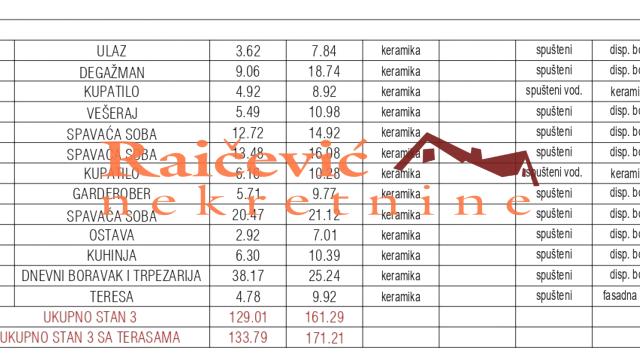 Stan, četvorosoban, Prodaja, 134m2, Dedinje, Savski venac, Diplomatska kolonija