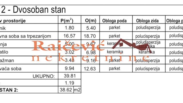 Stan, Dvosoban, Prodaja, 42m2, Denkova bašta, Zvezdara, Paje Jovanovica