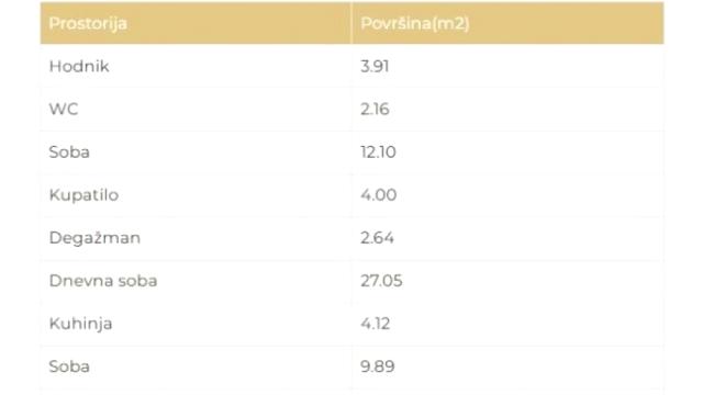 Stan, Trosoban, Prodaja, 68m2, Dušanovac, Voždovac, Ljube Nedića