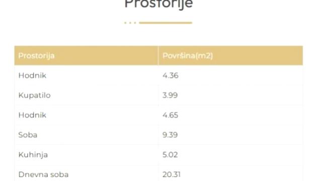 Stan, Dvosoban, Prodaja, 46m2, Dušanovac, Voždovac, Ljube Nedića