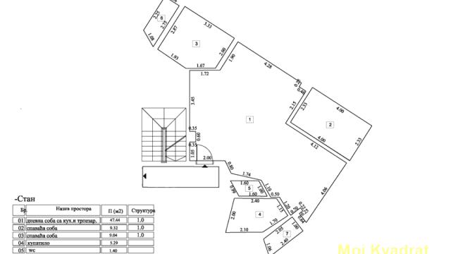 Stan, Trosoban, Prodaja, 77m2, Cvetkova pijaca, Zvezdara, Majke Kujundžić