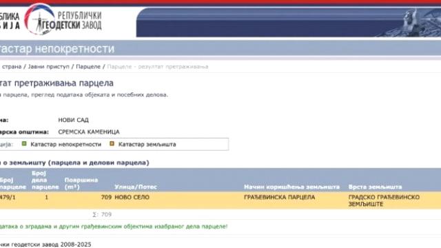 Plac, Prodaja, m2, Sremska Kamenica, Petrovaradin, Novo Selo