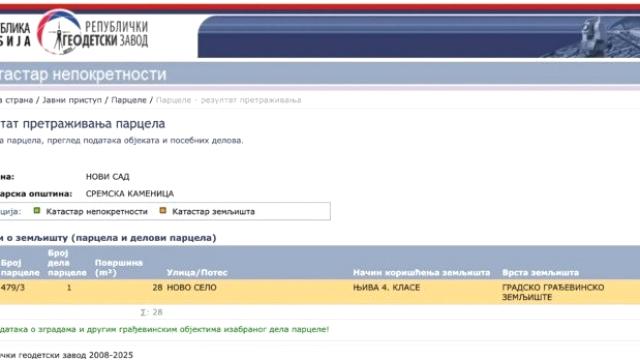 Plac, Prodaja, m2, Sremska Kamenica, Petrovaradin, Novo Selo