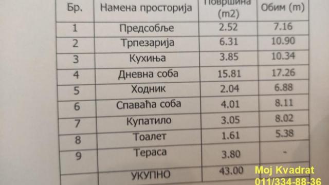 Stan, Dvosoban, Prodaja, 47m2, Trg Nikole Pašića, Stari grad, Nušićeva