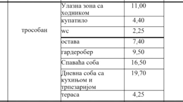 Stan, Trosoban, Prodaja, 75m2, Autokomanda, Voždovac, Vojvode Stepe