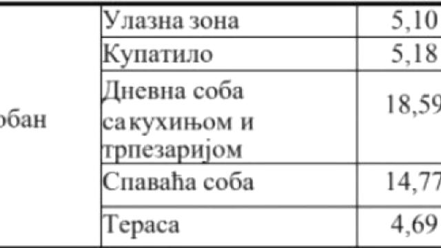 Stan, Dvosoban, Prodaja, 48m2, Autokomanda, Voždovac, Vojvode Stepe