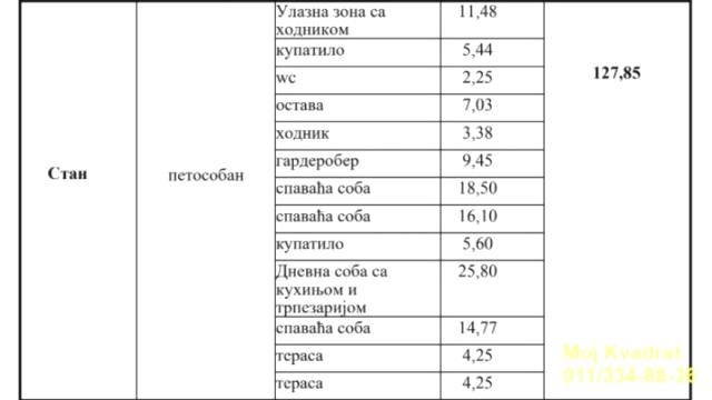 Stan, Petosoban, Prodaja, 128m2, Autokomanda, Voždovac, Vojvode Stepe