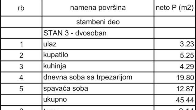 Stan, Dvosoban, Prodaja, 55m2, Lekino brdo, Voždovac, Tikveska