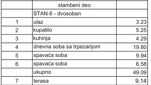 Stan, Dvoiposoban, Prodaja, 58m2, Lekino brdo, Voždovac, Tikveska