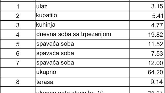 Stan, Troiposoban, Prodaja, 73m2, Lekino brdo, Voždovac, Tikveska