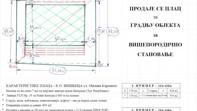 Plac, Prodaja, m2, Višnjička Banja, Palilula, Milana Karamate
